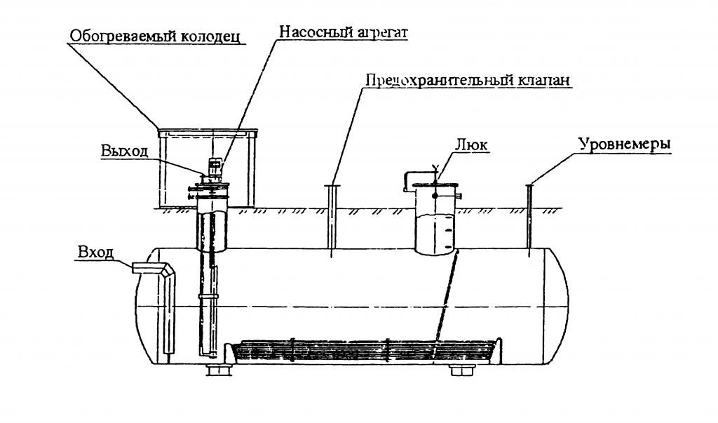 apparaty-emkostnye-podzemnye-pod-davleniem-do-10-mpa.png